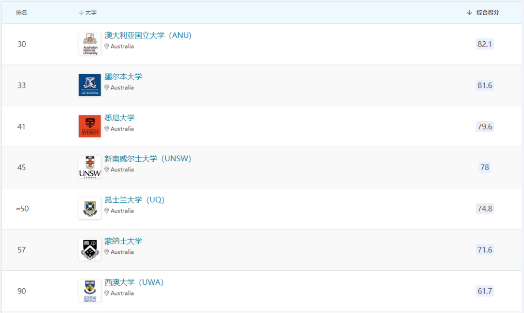 英国留学VS澳洲留学怎么选？(图2)