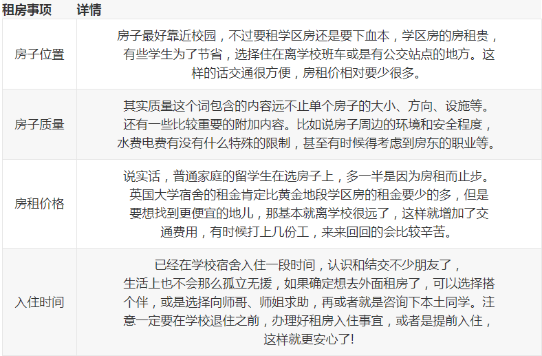 从电影《SoHo区惊魂夜》了解英国留学的住宿方式(图7)