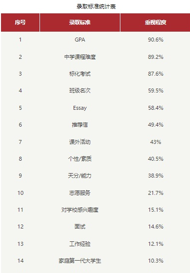 18岁录取斯坦福的谷爱凌，从她的写作中解读美国大学录取要求(图3)