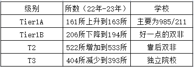 利兹QS排名创新高，热度不断攀升，24fall录取要求大提高？熙茂留学解答(图4)