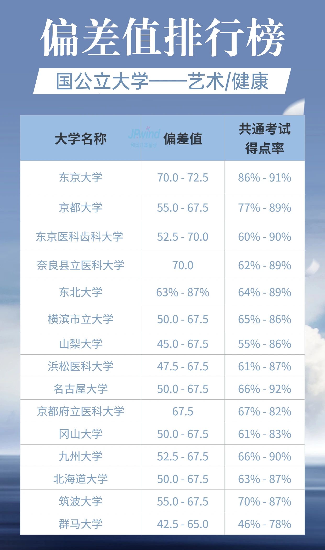 日本大学偏差值排名，可有您心动院校？(图4)