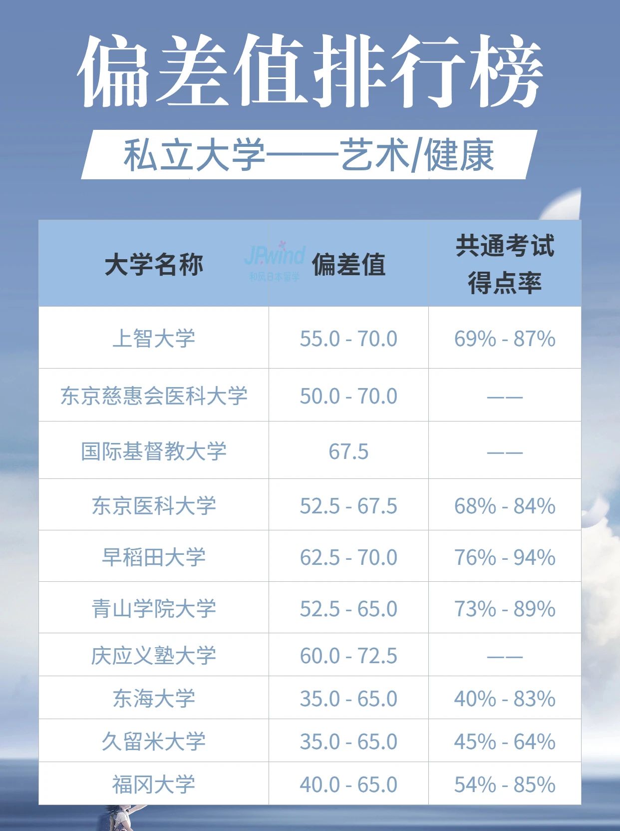 日本大学偏差值排名，可有您心动院校？(图7)