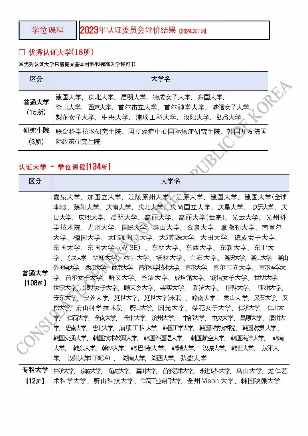 韩国最新认证大学名单 中文版2024年3月1日开始执行(图1)