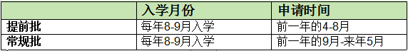 港新25fall提前批申请的专业有哪些？(图1)