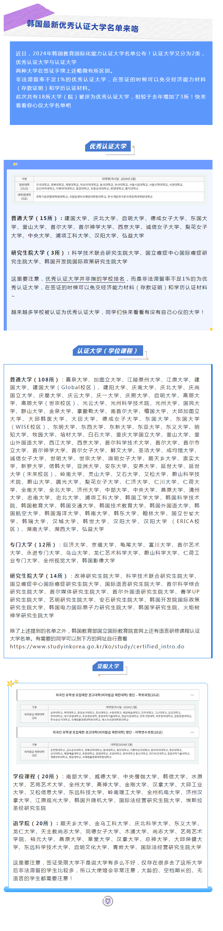 最新消息|2024年韩国最新优秀认证大学名单出炉！(图1)