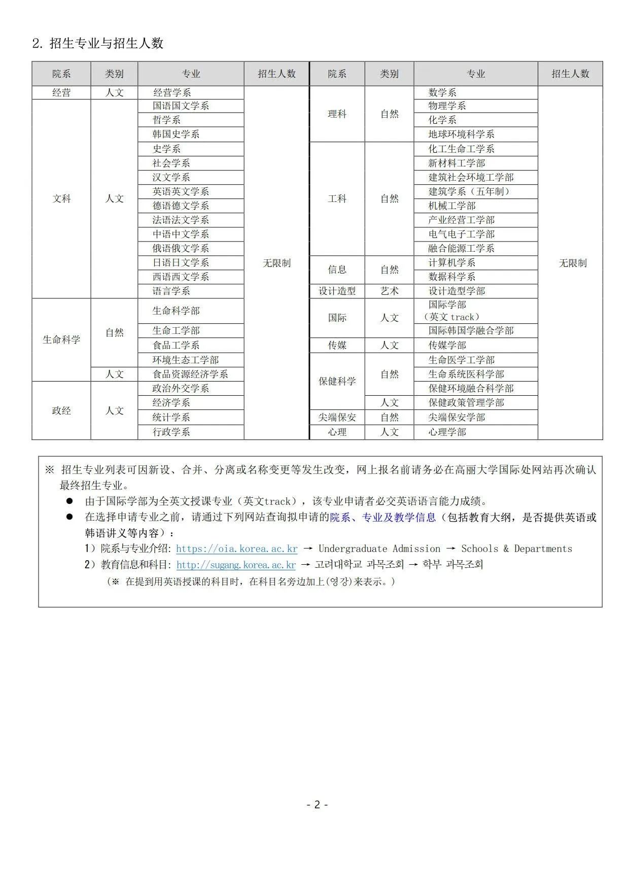 2025年3月高丽大学本科新生/插班简章(图18)