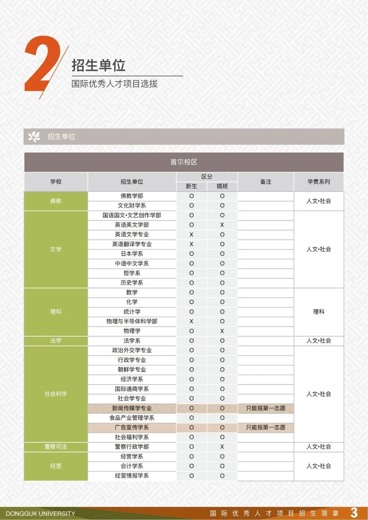 2025年东国大学国际优秀人才本科预录取招生简章(图4)
