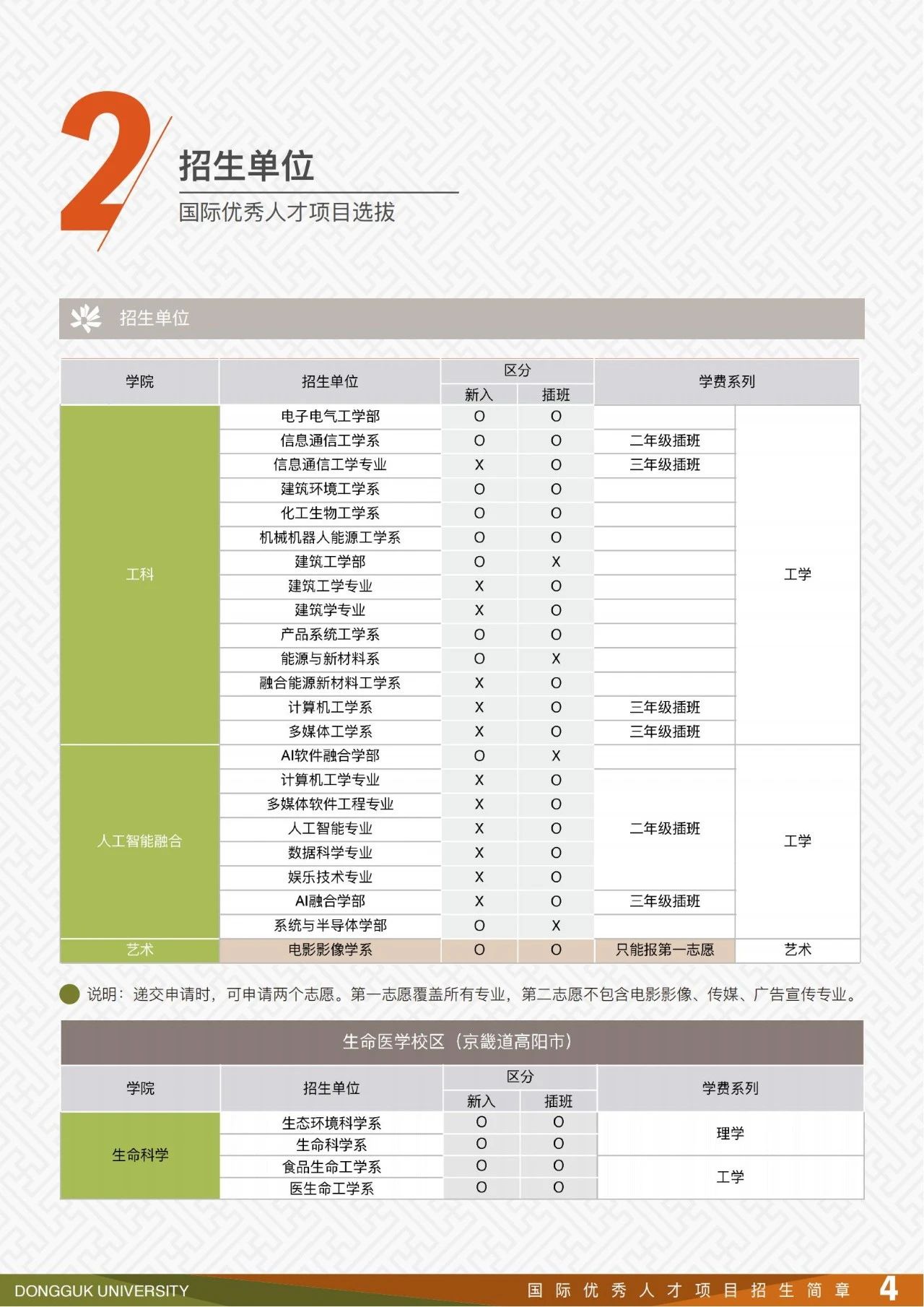 2025年东国大学国际优秀人才本科预录取招生简章(图5)