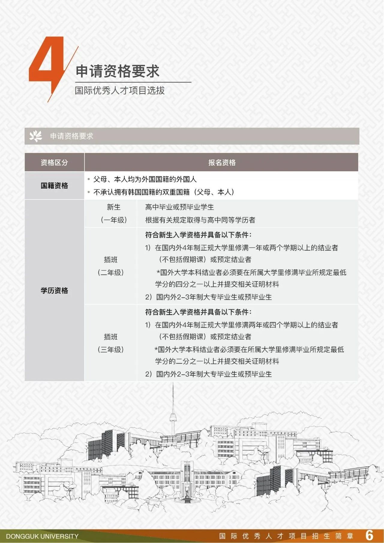 2025年东国大学国际优秀人才本科预录取招生简章(图7)