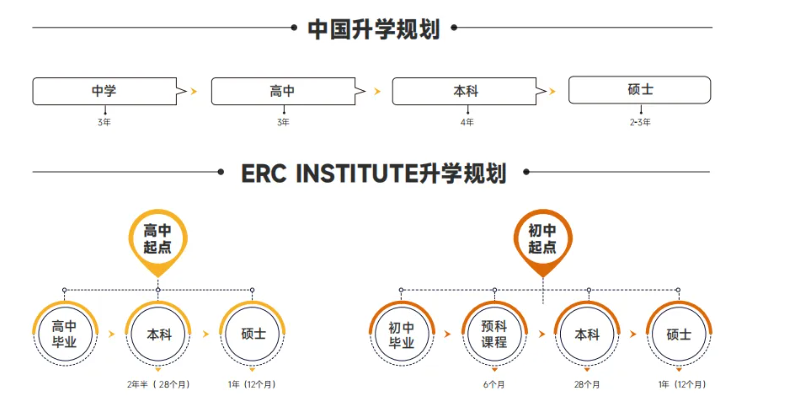 突破信息差，普娃也能逆袭世界名校！(图3)