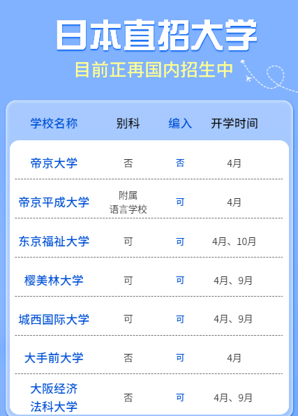 日本留学｜21所可以国内直申的日本大学，免EJU免语言学校！(图1)