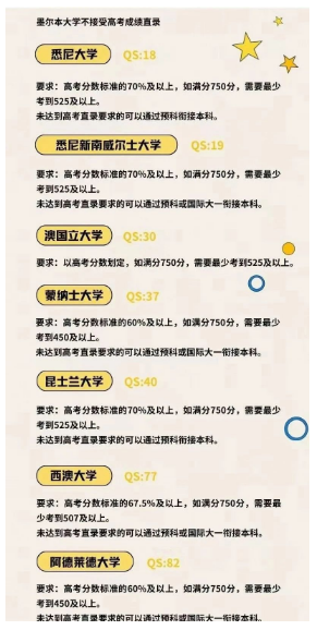 澳洲八大接受高考成绩申请的要求(图1)